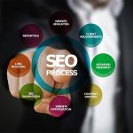 consultant seo